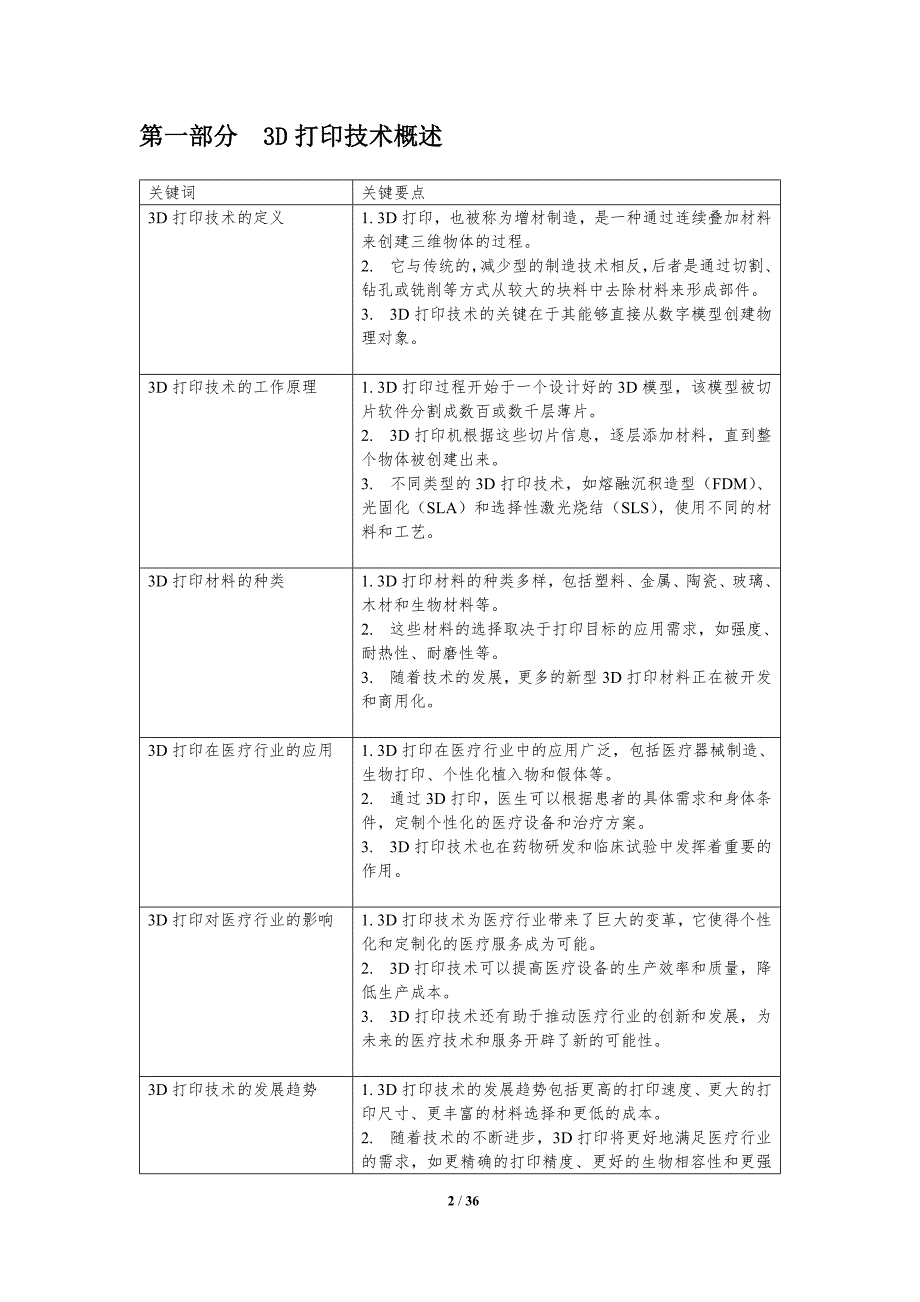 3D打印对医疗行业的影响研究_第2页