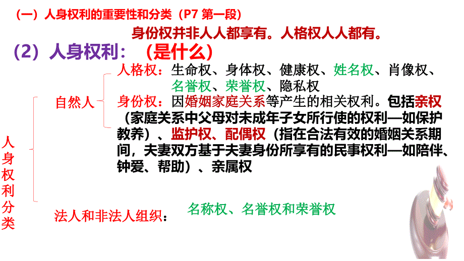 1.2 积极维护人身权利 课件-高中政治统编版选择性必修二法律与生活_第4页