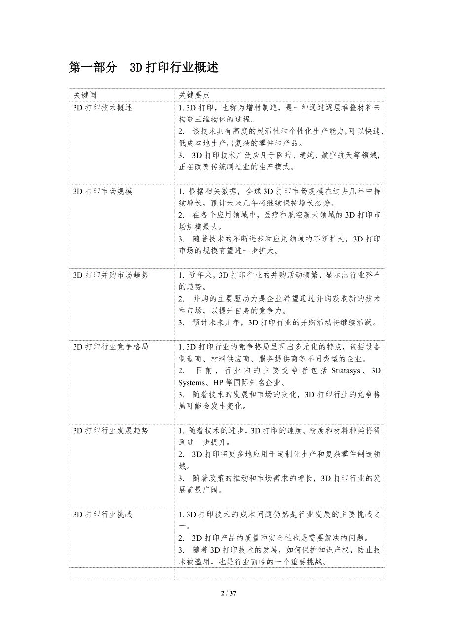 3D打印并购市场趋势分析_第2页