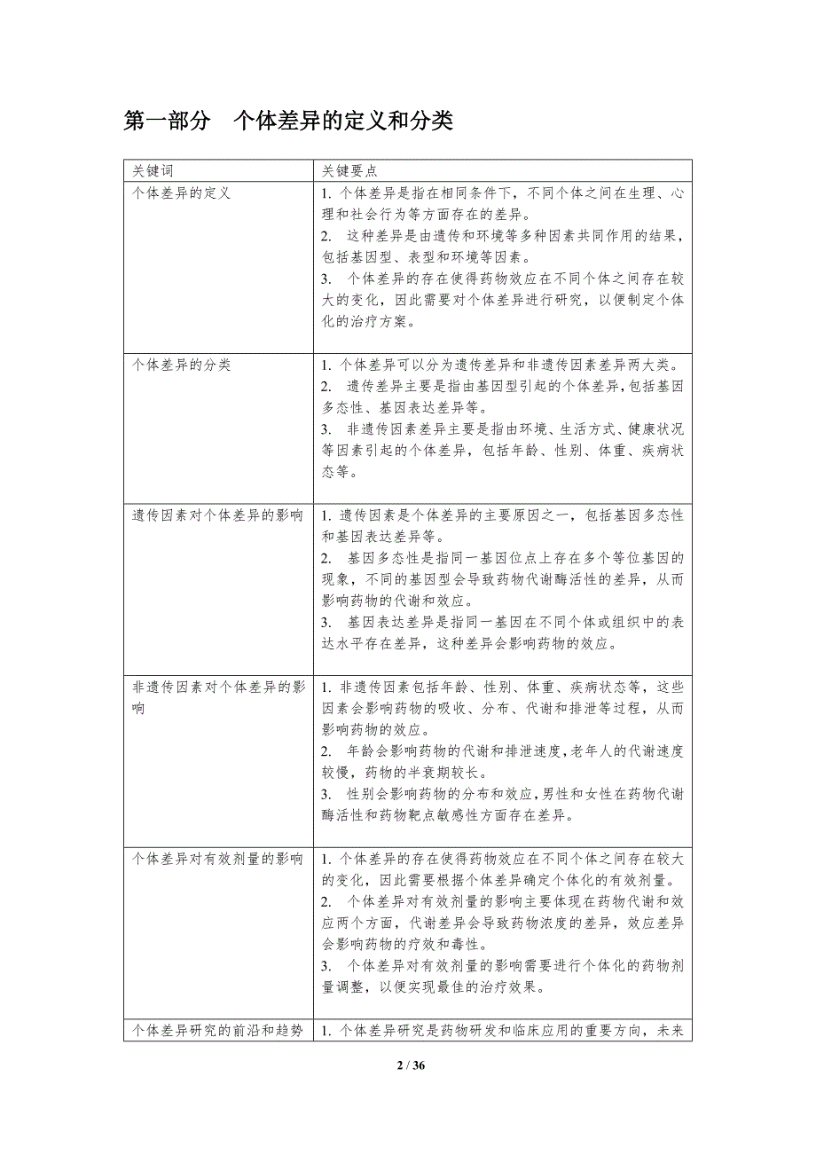 个体差异对有效剂量的影响_第2页