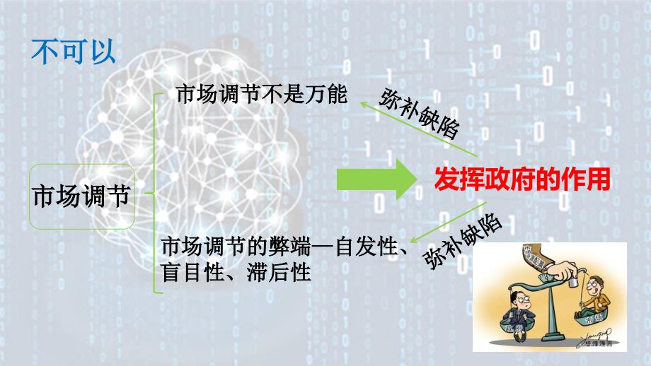 2.2更好发挥政府作用 课件高中政治统编版必修二经济与社会(2)_第4页