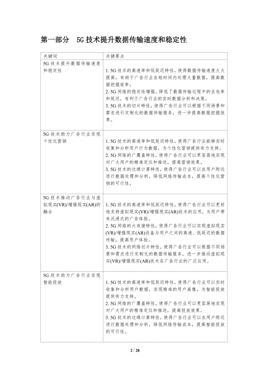 5G对广告行业数据挖掘的影响_第2页