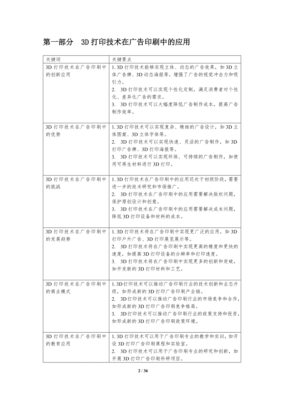 3D打印广告印刷的发展趋势_第2页