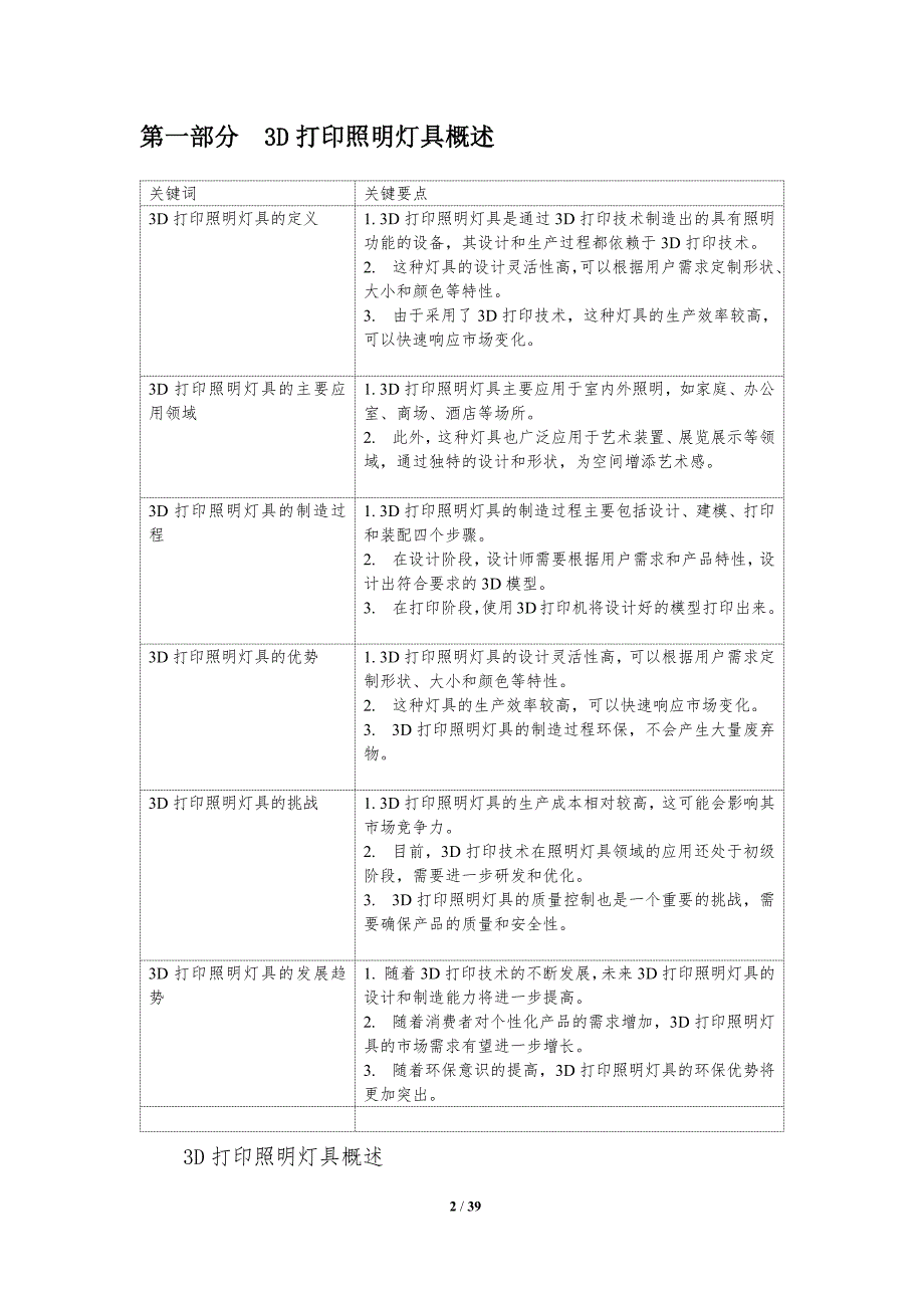 3D打印照明灯具的产业链布局_第2页