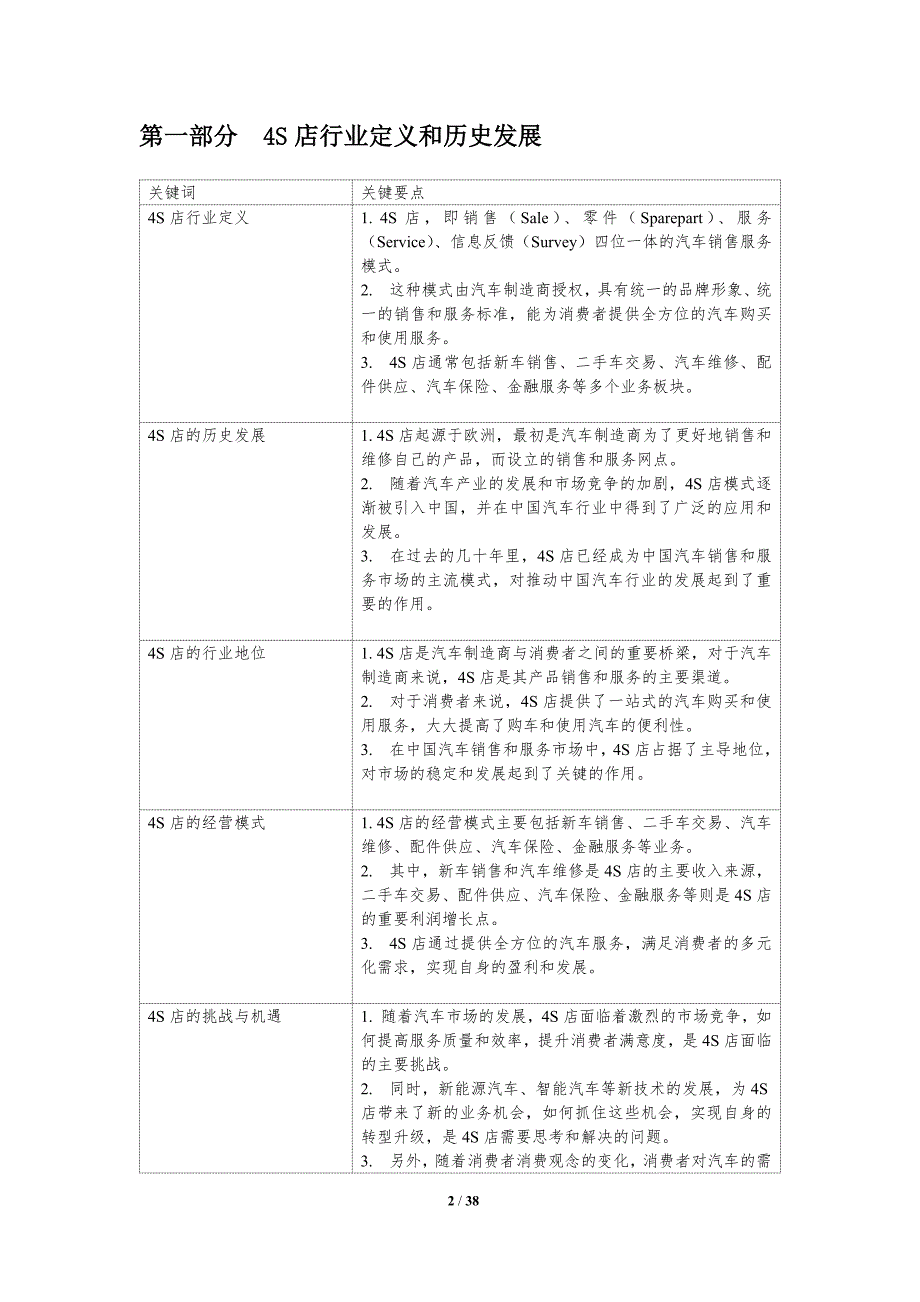 S店市场现状分析_第2页