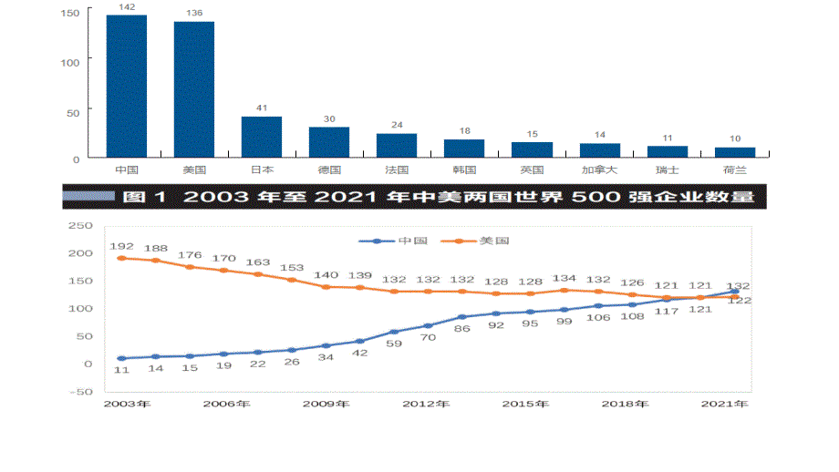 6.2 日益开放的世界经济 课件-高中政治统编版选择性必修一当代国际政治与经济_第2页