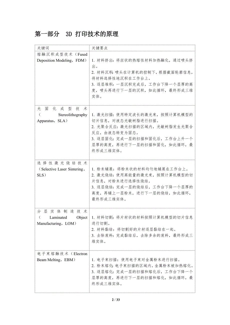 3D打印技术趋势篇_第2页