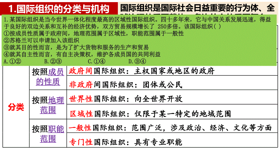 第四单元 国际组织 课件考政治一轮复习统编版选修一当代国际政治与经济_第3页