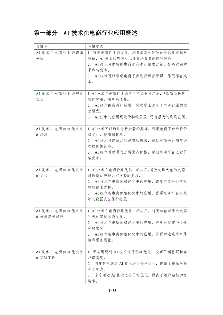 AI在电商价格优化中的作用_第2页