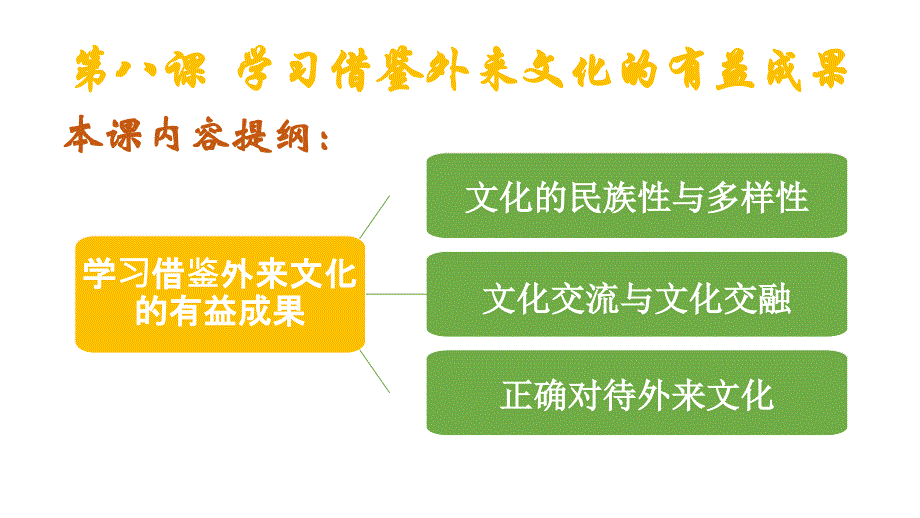 8.1 文化的民族性与多样性 课件-高中政治统编版必修四哲学与文化_第1页