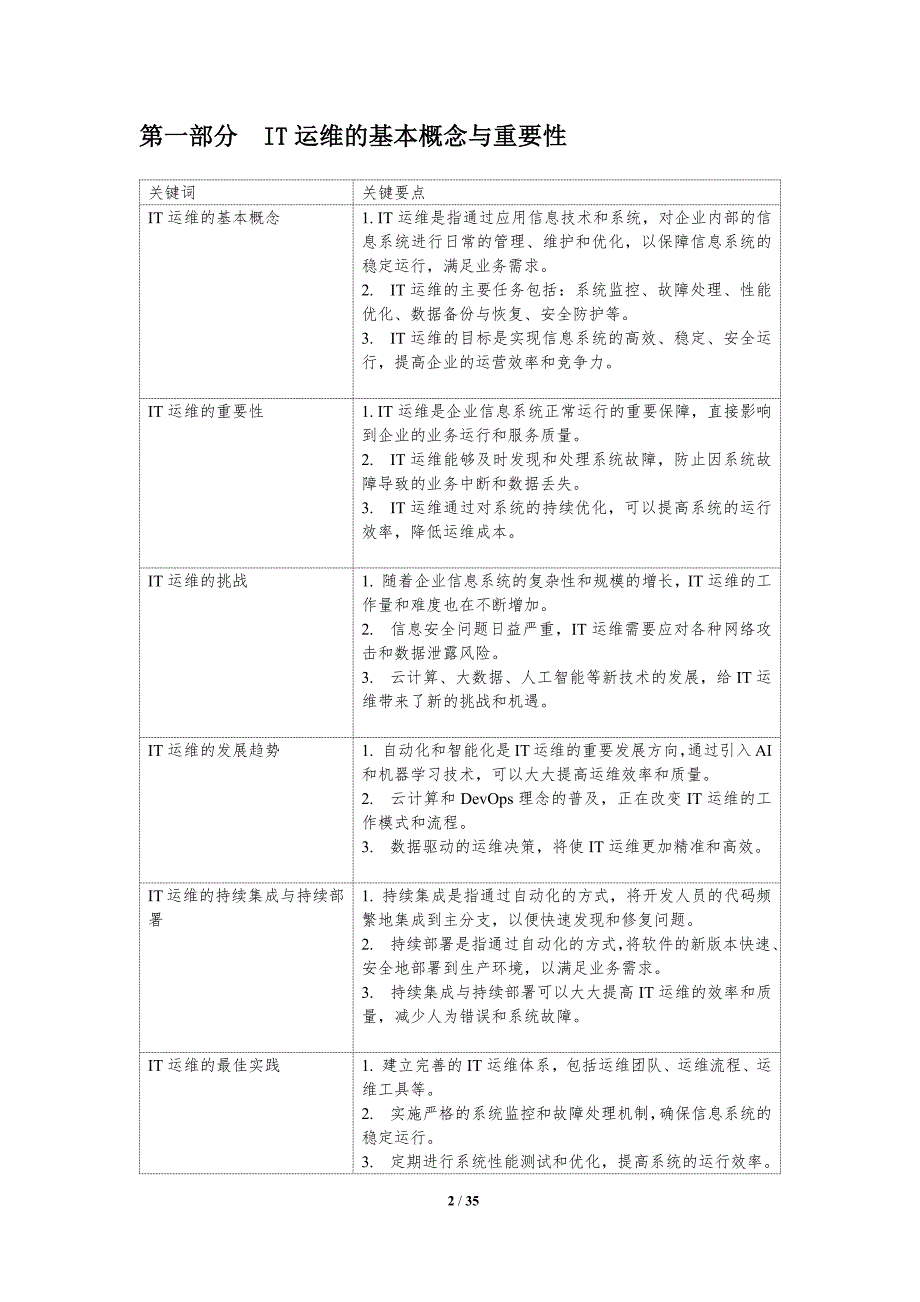 IT运维的持续集成与持续部署_第2页