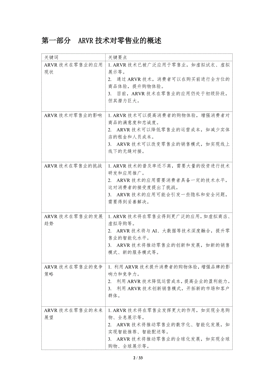 ARVR对零售业的竞争策略的影响_第2页