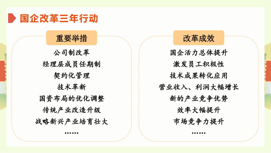 1.2 坚持“两个毫不动摇” 课件高中政治统编版必修二经济与社会(2)_第4页