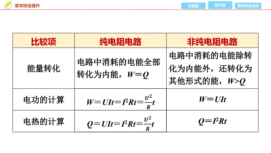 2024-2025年《金牌学案》物理人教版必修第3册教师用书配套PPT课件：25　第五章　章末综合提升_第4页