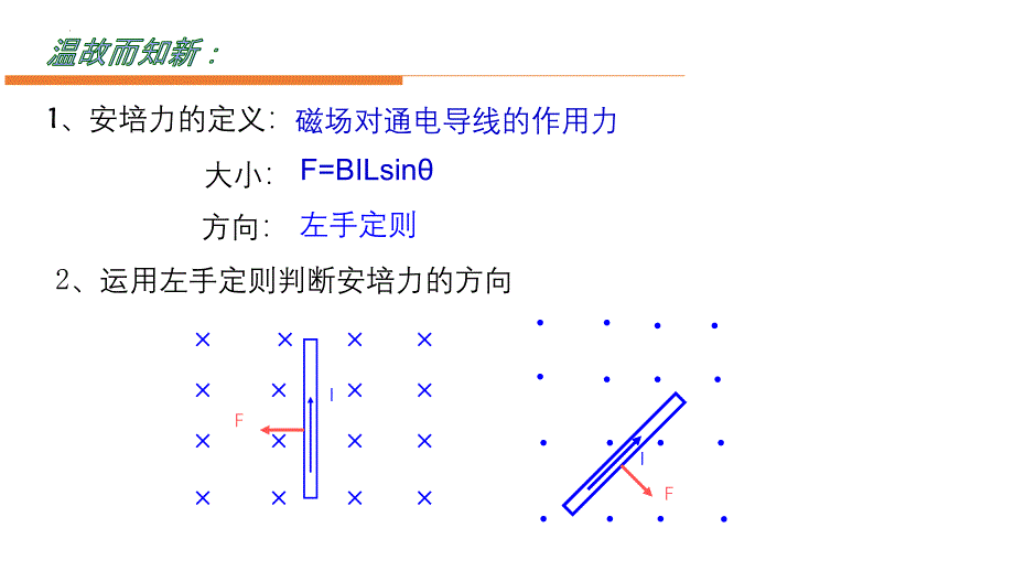 物理人教版2019选择性必修第二册1.2磁场对运动电荷力的作用（共25张ppt）_第3页