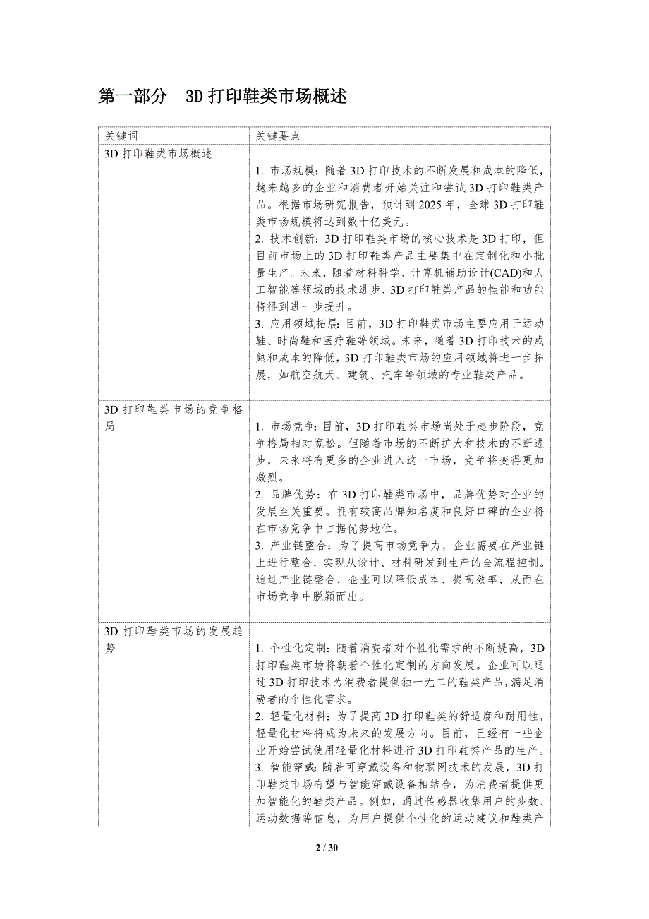 3D打印鞋类市场趋势_第2页