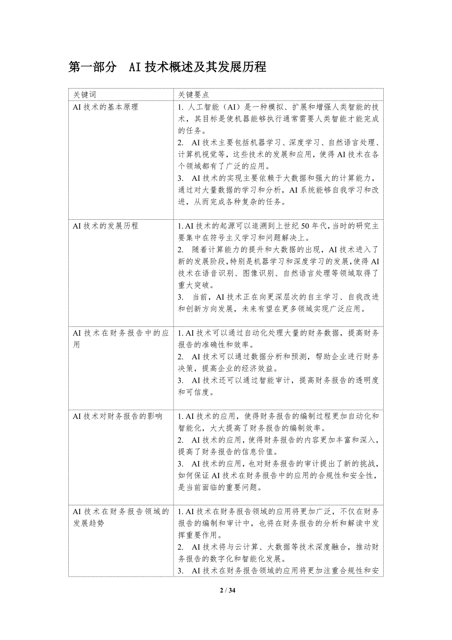 AI技术对财务报告的影响_第2页