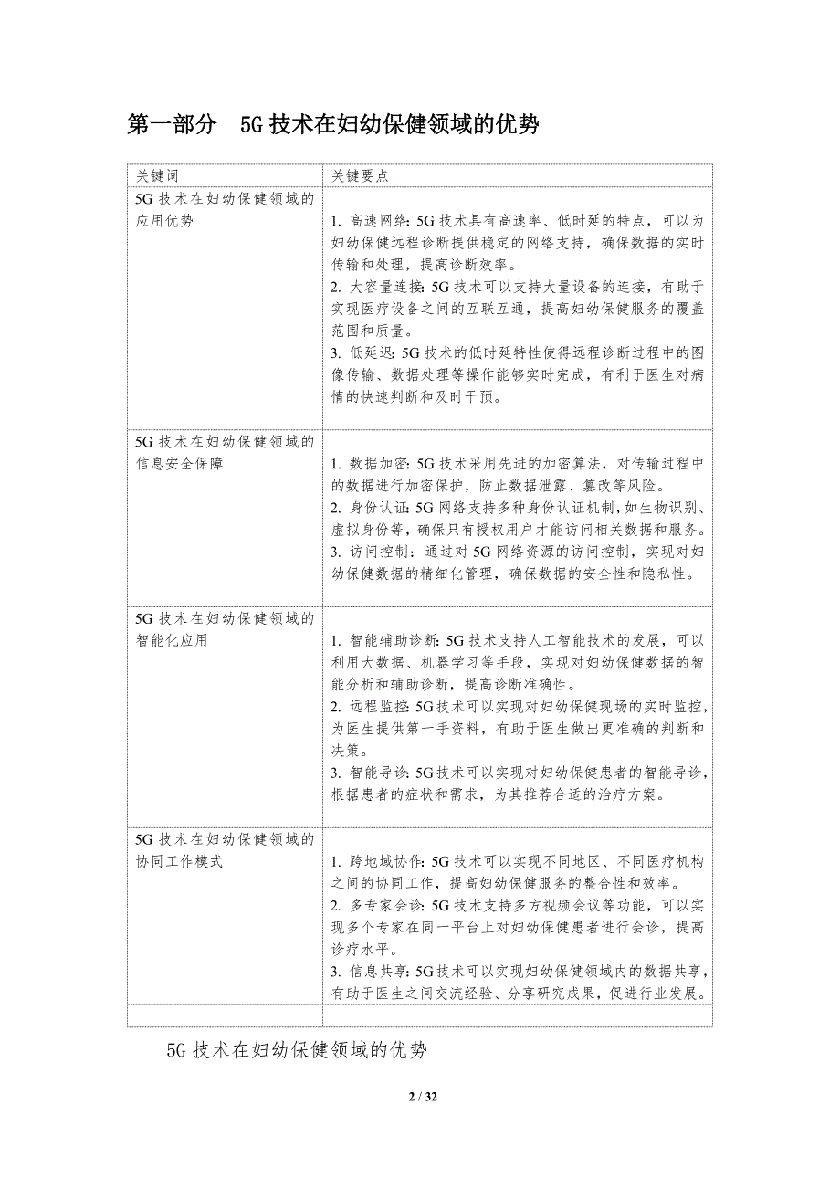 5G妇幼保健远程诊断_第2页