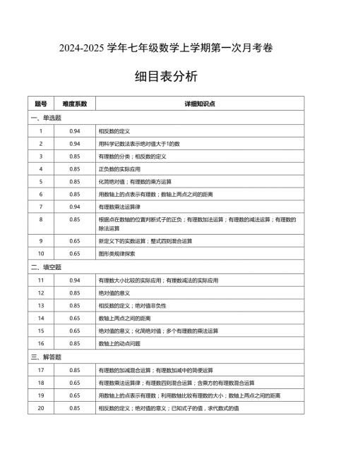 七年级数学第一次月考卷（人教版2024）（细目表分析）A4版