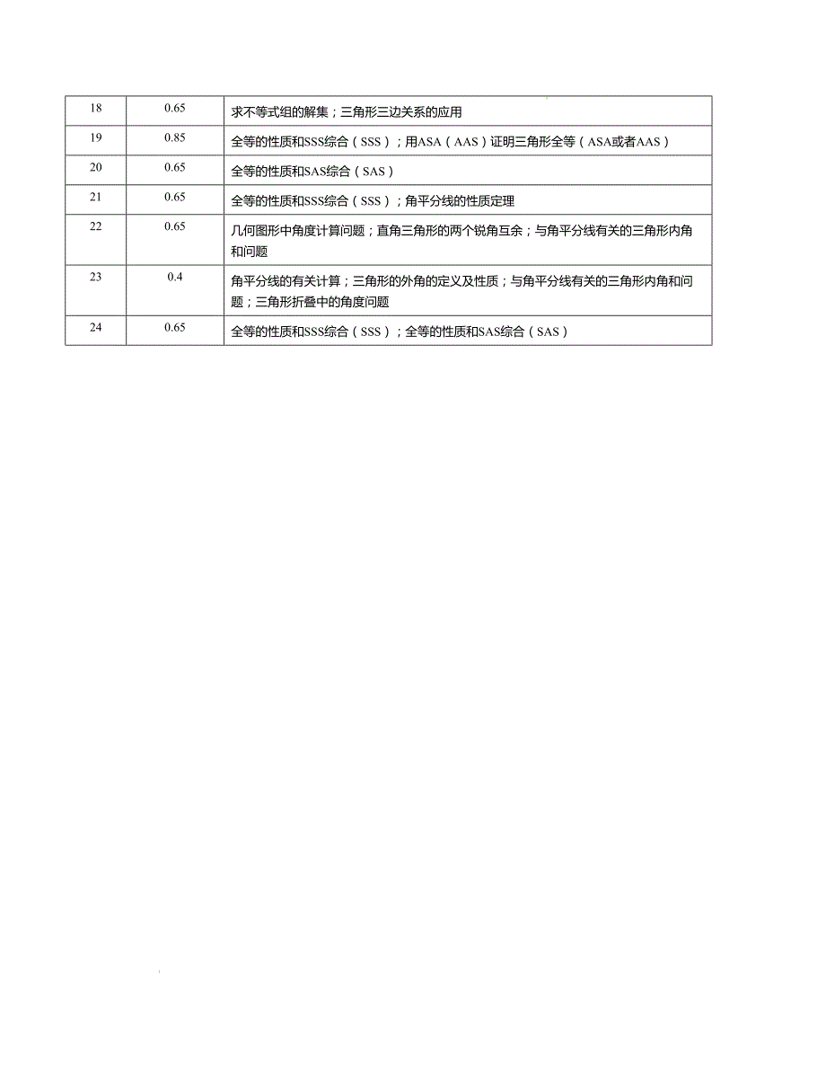 八年级数学第一次月考卷（人教版）（细目表分析）A4版_第2页