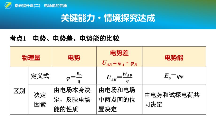 2024-2025年《金牌学案》物理人教版必修第3册教师用书配套PPT课件：07　第一章　素养提升课(二)　电场能的性质_第3页