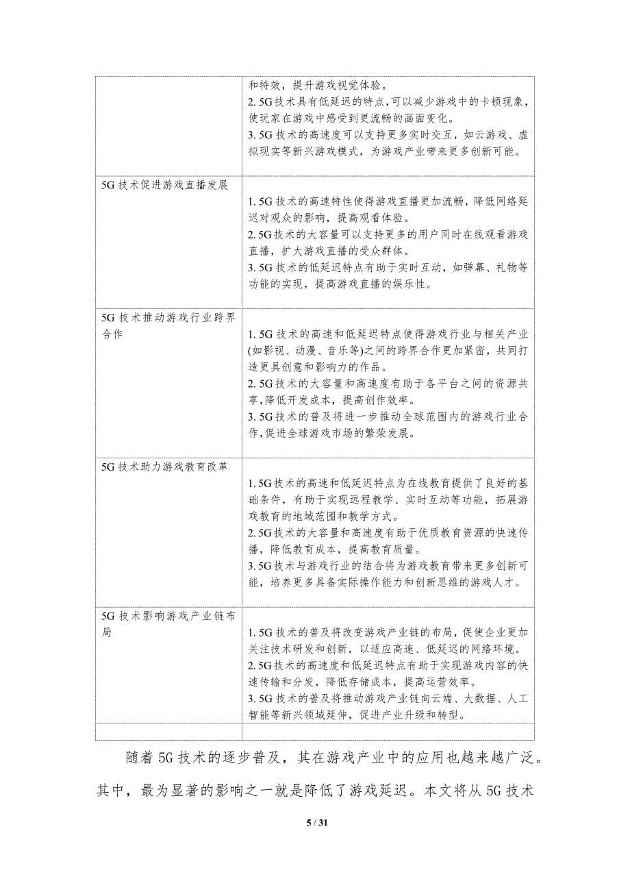 5G技术对游戏产业的影响_第5页