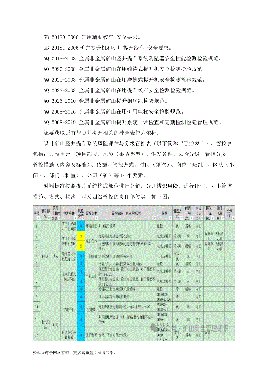 开展双重预防机制建设的方法_第2页