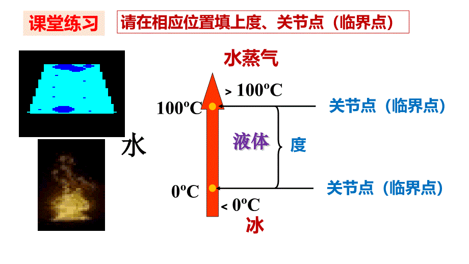 政治统编版选择性必修3 9.2把握适度原则（共15张ppt）_第4页