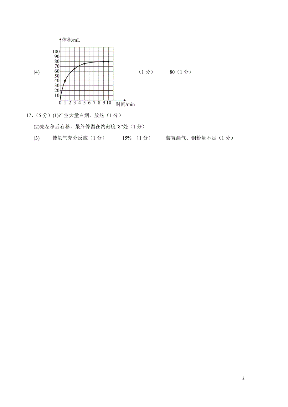 九年级化学第一次月考卷（参考答案）_2_第2页