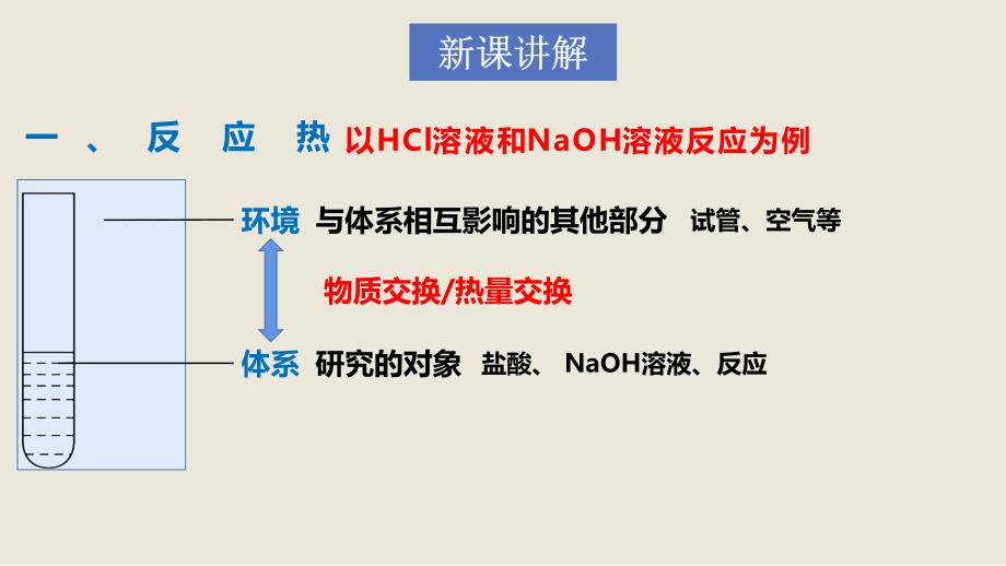 化学人教版（2019）选择性必修1 1.1.1反应热 焓变（共34张ppt）_第4页