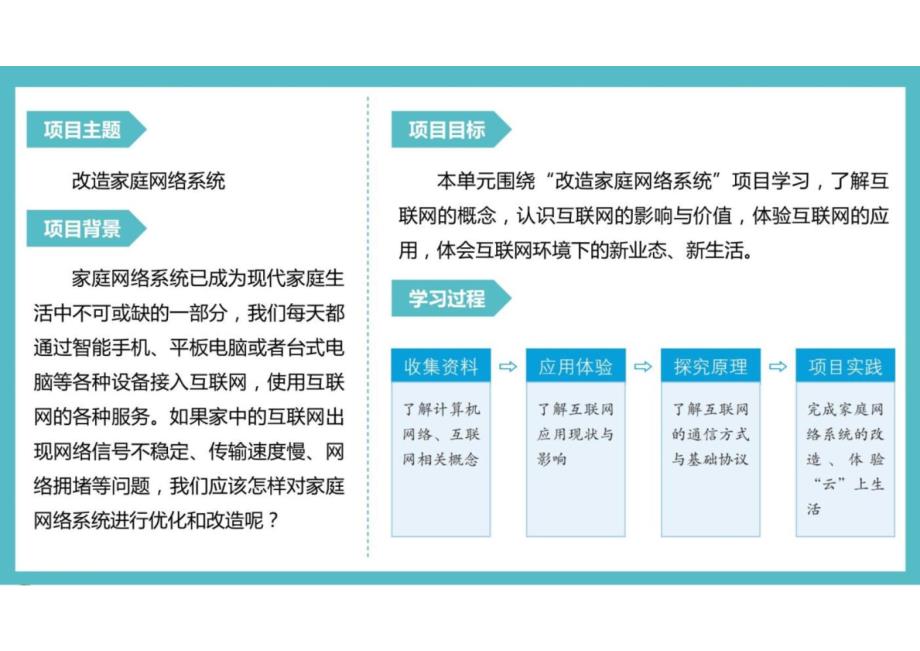 2024-2025学年川教版（2024）信息科技七年级上册：第一单元+第1节+《走进互联世界》课件_第2页