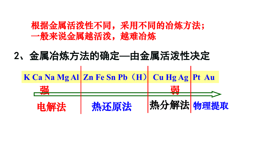 化学人教版（2019）必修第二册8.1自然资源的开发利用（共21张ppt）_第3页