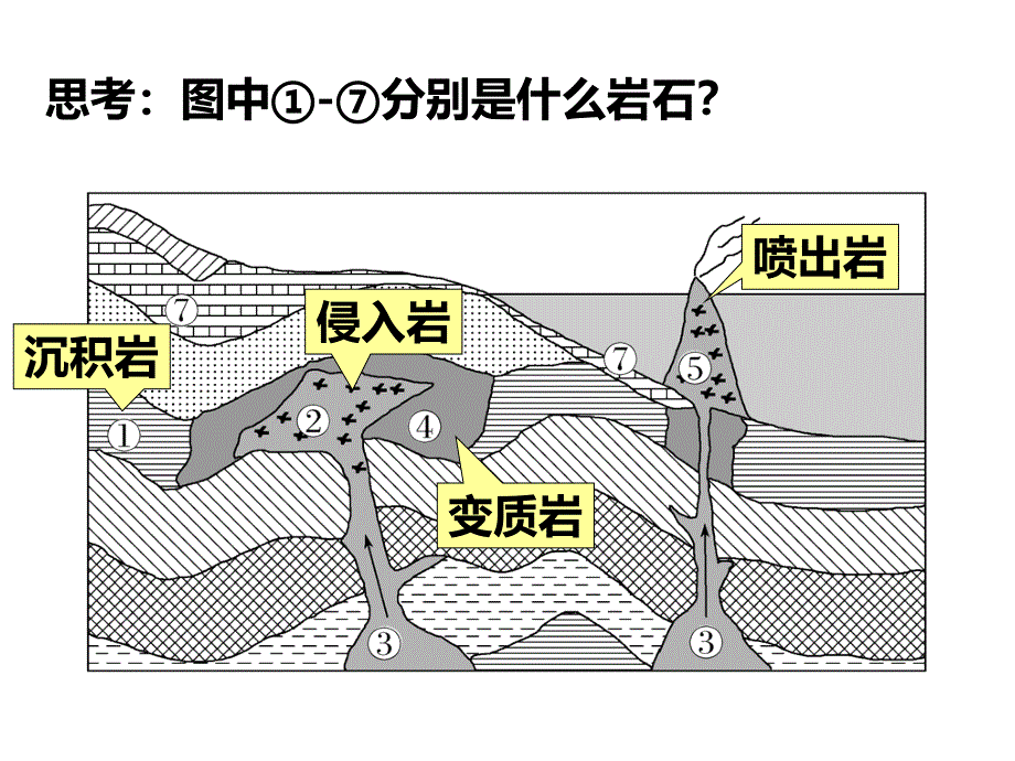 2.2.2地表形态的变化微专题-地质剖面图的判读高中地理湘教版（2019）选择性必修1_第4页