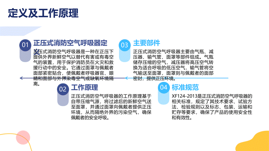 正压式消防空气呼吸器 XF124-2013 知识培训_第4页