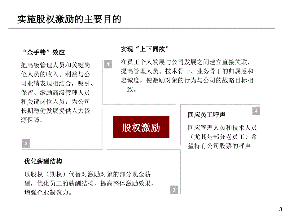 创业股权融资协议有限公司或新三板股份公司股权激励方案_第3页