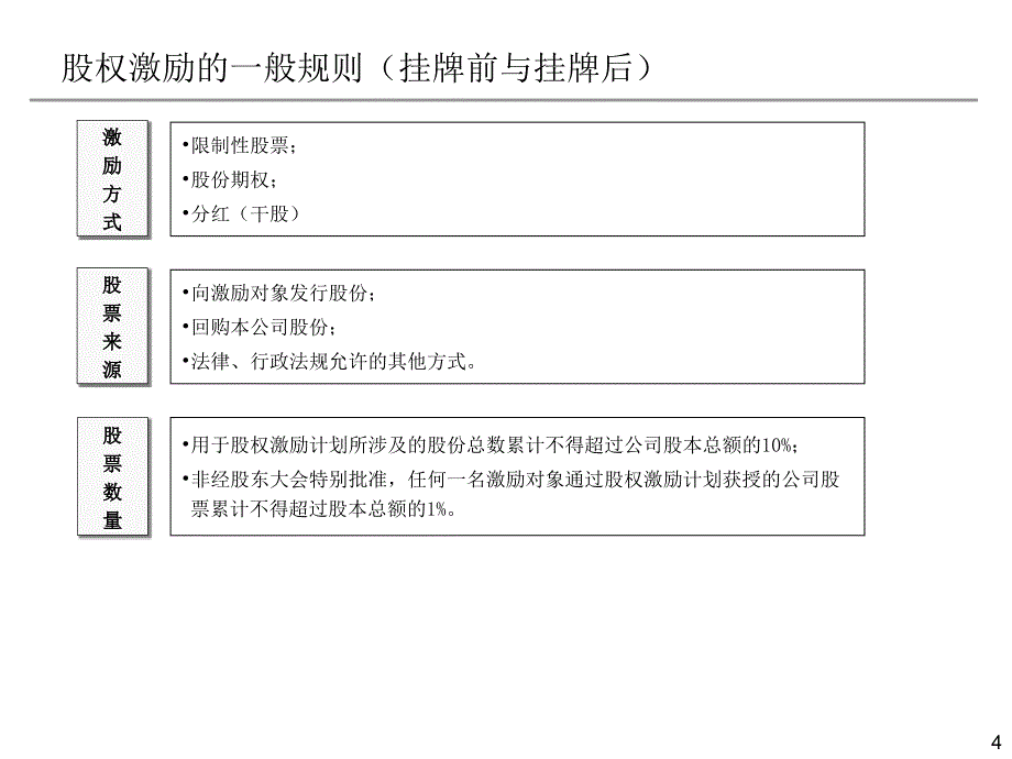 创业股权融资协议有限公司或新三板股份公司股权激励方案_第4页