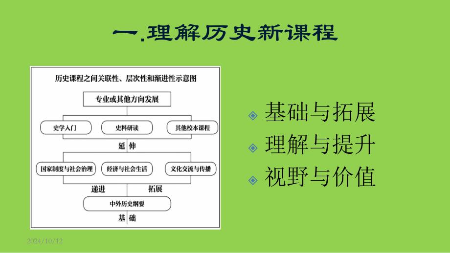 从概念走向素养《核心概念统摄下谈高中历史新课程单元教学范式》_第4页