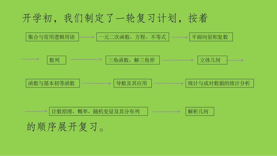 2025届高三数学一轮复习备考经验交流_第3页