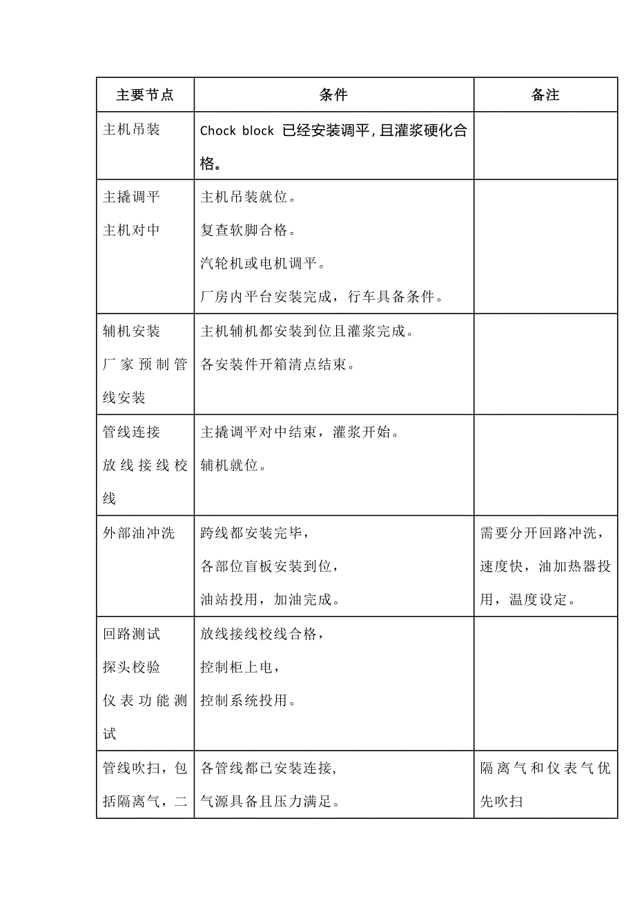 离心压缩机施工各节点需要的条件_第1页