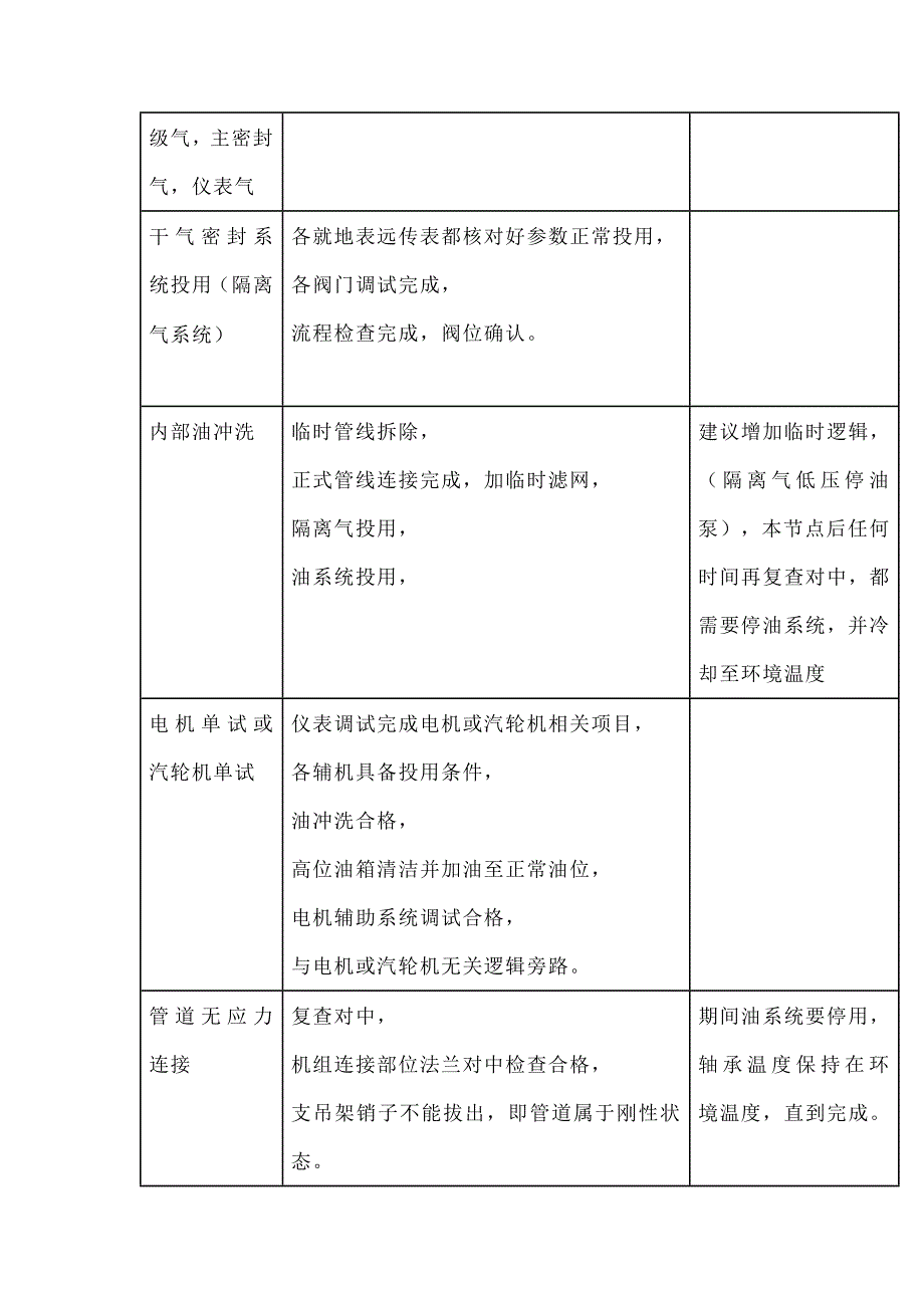 离心压缩机施工各节点需要的条件_第2页