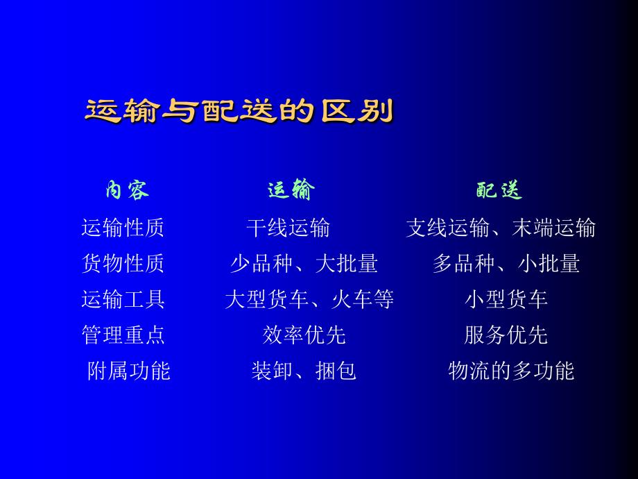 物流交通 物流配送概述_第4页