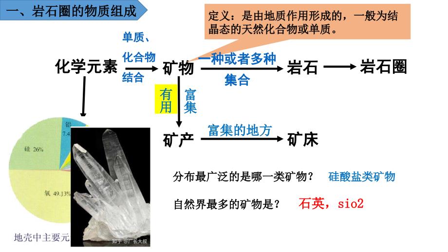 2.1地壳的物质组成和物质循环课件高中地理湘教版（2019）选择性必修一_第3页