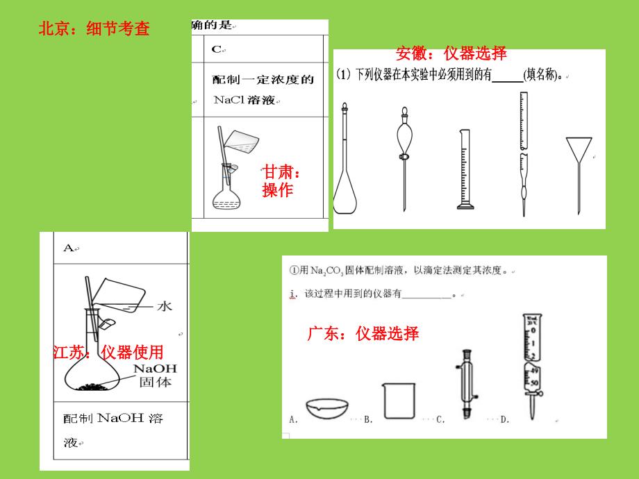 2025年高考化学复习《基于实验高考题研究的备考思考》_第4页