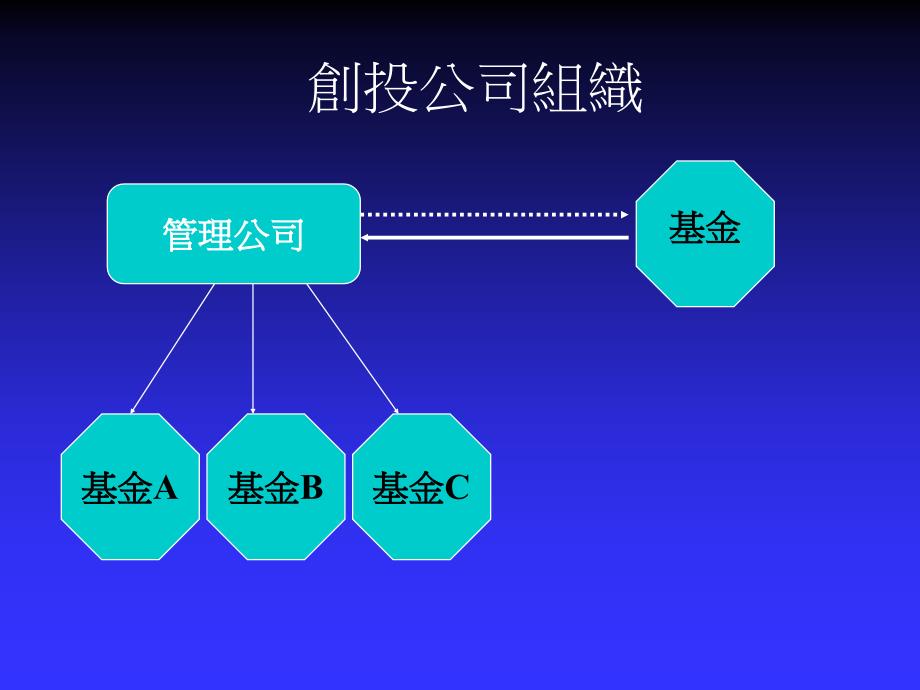 工商零售行业项目投資公司如何作投資評估_第4页