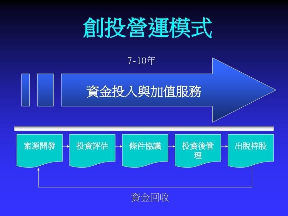 工商零售行业项目投資公司如何作投資評估_第5页