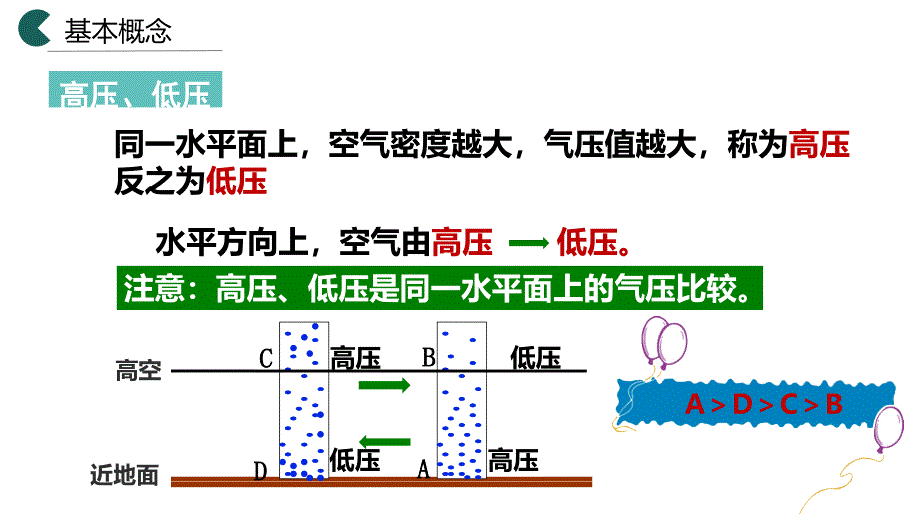 2.2《大气的受热过程：热力环流》课件 高一地理人教版（2019）必修第一册_第4页