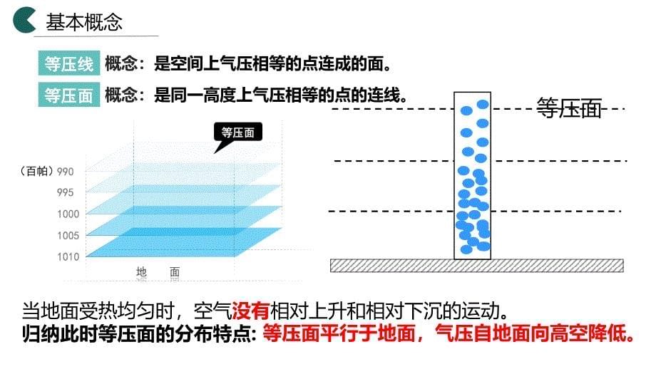 2.2《大气的受热过程：热力环流》课件 高一地理人教版（2019）必修第一册_第5页