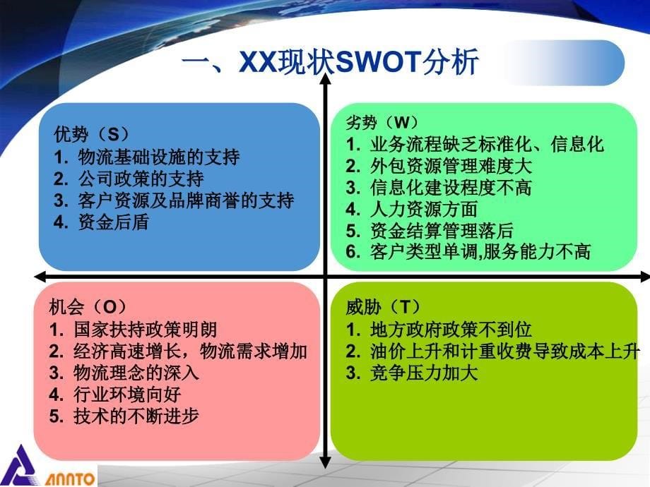 物流交通 物流整体设计方案_第5页