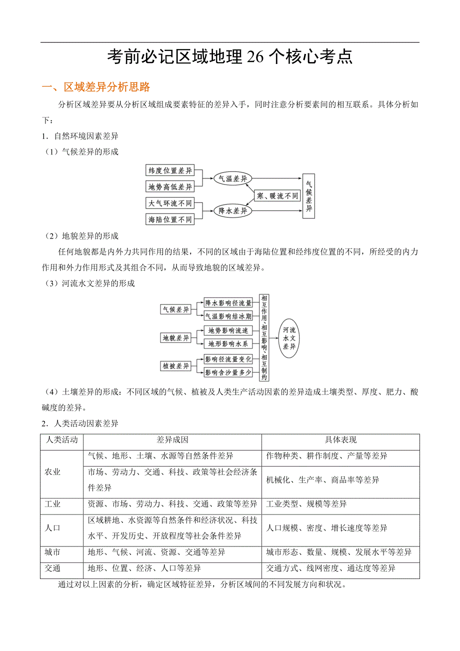 高中资料 考前必记区域地理26个核心考点_第1页