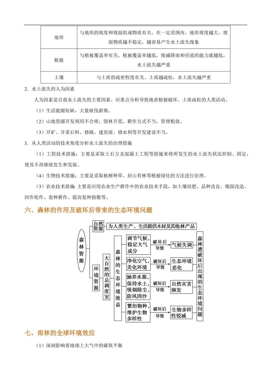 高中资料 考前必记区域地理26个核心考点_第5页